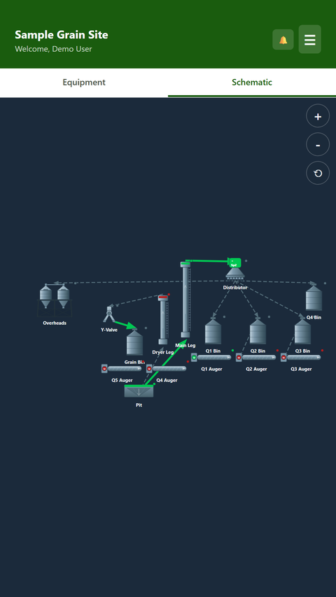 Live grain site schematic with flowing grain path